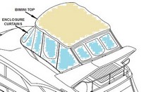 Bridge-Bimini-Top-Full-Enclosure-Sunshade-Top-SET-Seamark-Strata-OEM-B8™Factory Full Enclosure Canvas: BRIDGE TOPS (Bimini and Sunshade canvas, no frames) in SeaMark(r) vinyl-lined Sunbrella(r) (or RECwater(r) vinyl-lined RECacril(r)) fabric and ENCLOSURE CURTAINS (forward, port, starboard and aft curtains) in Sunbrella(r) (or RECacril(r)) with Strataglass(r) windows, OEM (Original Equipment Manufacturer)