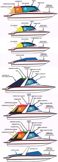 Sea Ray®  Canvas and Covers Options Diagram