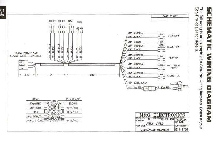 A00-215 Online Training