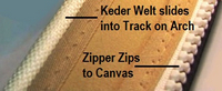 Camper-Top-Arch-Connection-OEM-T0.5™Factory Camper ARCH CONNECTION (Zipper Strip for Track) zips the Front of the OEM Camper Top canvas (not included) to Track on the Back edge of the factory installed Radar Arch or Hard Top, OEM (Original Equipment Manufacturer)