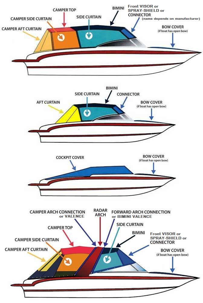 Glastron® Boats  Factory Original (OEM) Canvas & Covers, Bimini