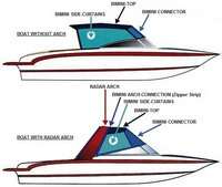 Bimini-Connector-OEM-T3™Factory Front BIMINI CONNECTOR Eisenglass Window Set (also called Windscreen, typically 3 front panels, but 1 or 2 on some boats) zips between Bimini-Top (not included) and Windshield. (NO Bimini-Top OR Side-Curtains, sold separately), OEM (Original Equipment Manufacturer)