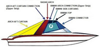 Arch-Aft-Curtain-Connection-OEM-T4™Factory Arch Aft Curtain VALANCE (Zipper Strip for Track) connects the Top of the Arch-Aft-Curtain (not included) to Track on back the Radar Arch, OEM (Original Equipment Manufacturer)