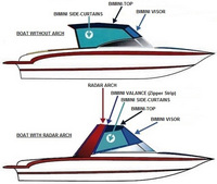 Bimini-Visor-OEM-G™Factory Front VISOR Eisenglass Window Set (typ. 3 front panels, but 1 or 2 on some boats) zips between front of OEM Bimini-Top (not included) and Windshield (NO Side-Curtains, sold separately), OEM (Original Equipment Manufacturer)