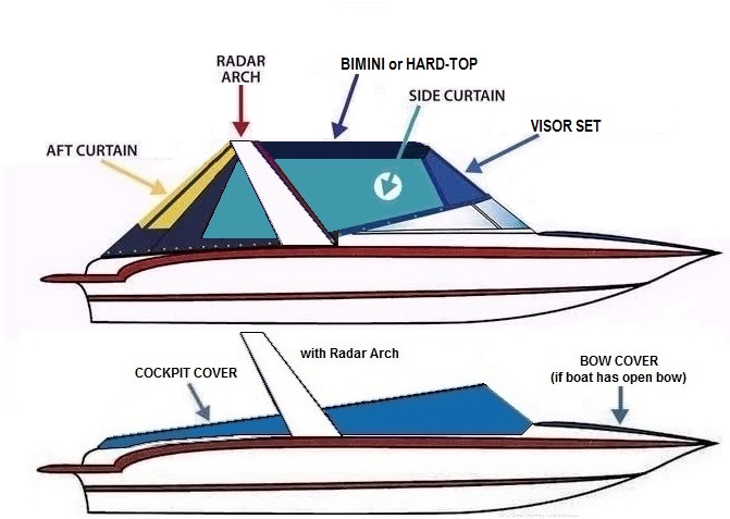 http://rnr-marine.com/images/Boat-Canvas-Identification_Great-Lakes_Arch_Bimini_Curtains_Bow-Cover_Cockpit-Cover.jpg
