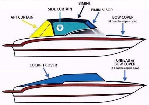 Premier Marine-Bimini Canvas Boat Zipper Repair Kit - #10 Extra