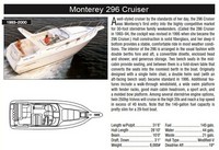 Photo of Monterey 296 Cruiser Arch, 1993-1994-1995-1996-1997-1998-1999-2000: Review and Specifications 