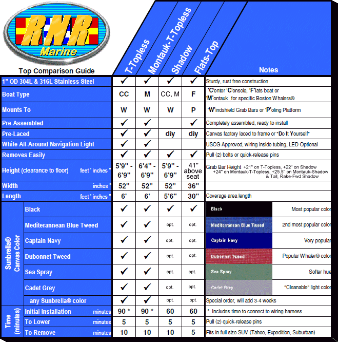 RNR-Marine Top Comparison Guide