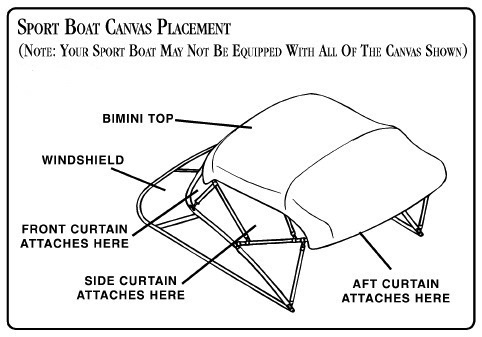 Sea Ray® Boats  Factory Original-Equipment (OEM) Canvas and Covers