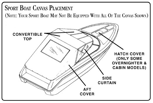 Sea Ray Boat Parts & Accessories, SeaRay Replacement Parts  Boat Brand:  Crownline Boats; Finish: Glossy; Material: Wood