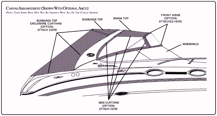 Sea Ray Boat Covers, Sea Ray Boat Accessories