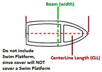 Boat CLL and BEAM Measurements