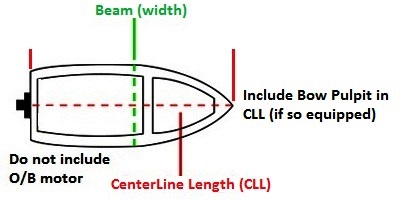 Boat CLL and Beam Measurements