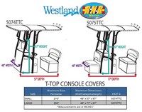 T-Top-Console-Cover-Westland™Universal (non-OEM) Center Console Cover for Boat With T-Top, Sunbrella(r) fabric